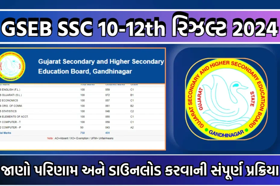 gseb-ssc-result-2024