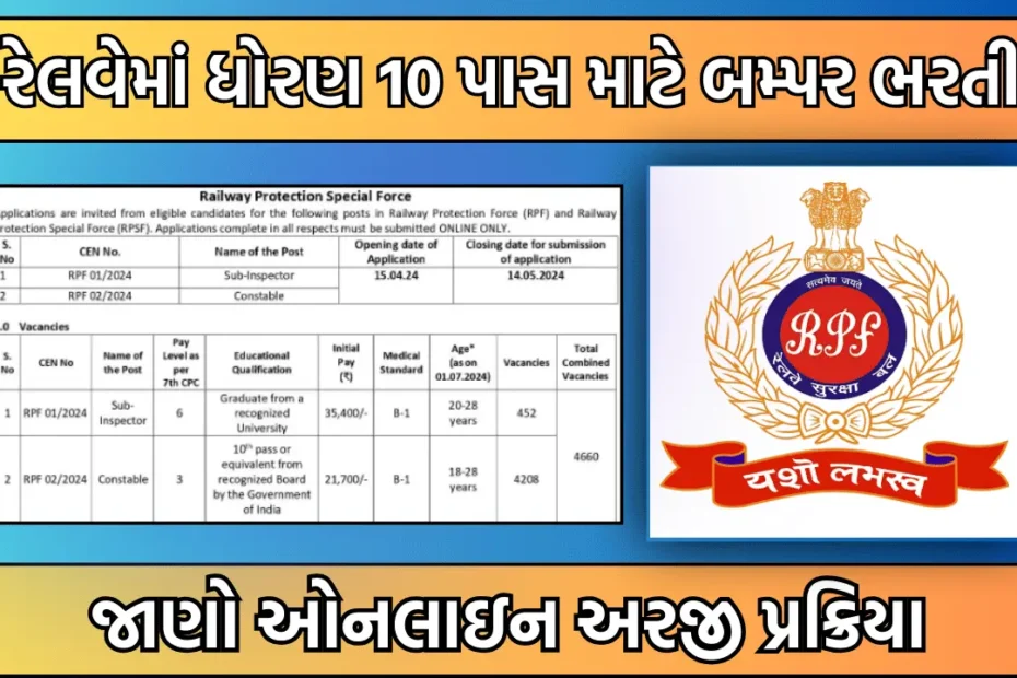 rpf-recruitment-2024